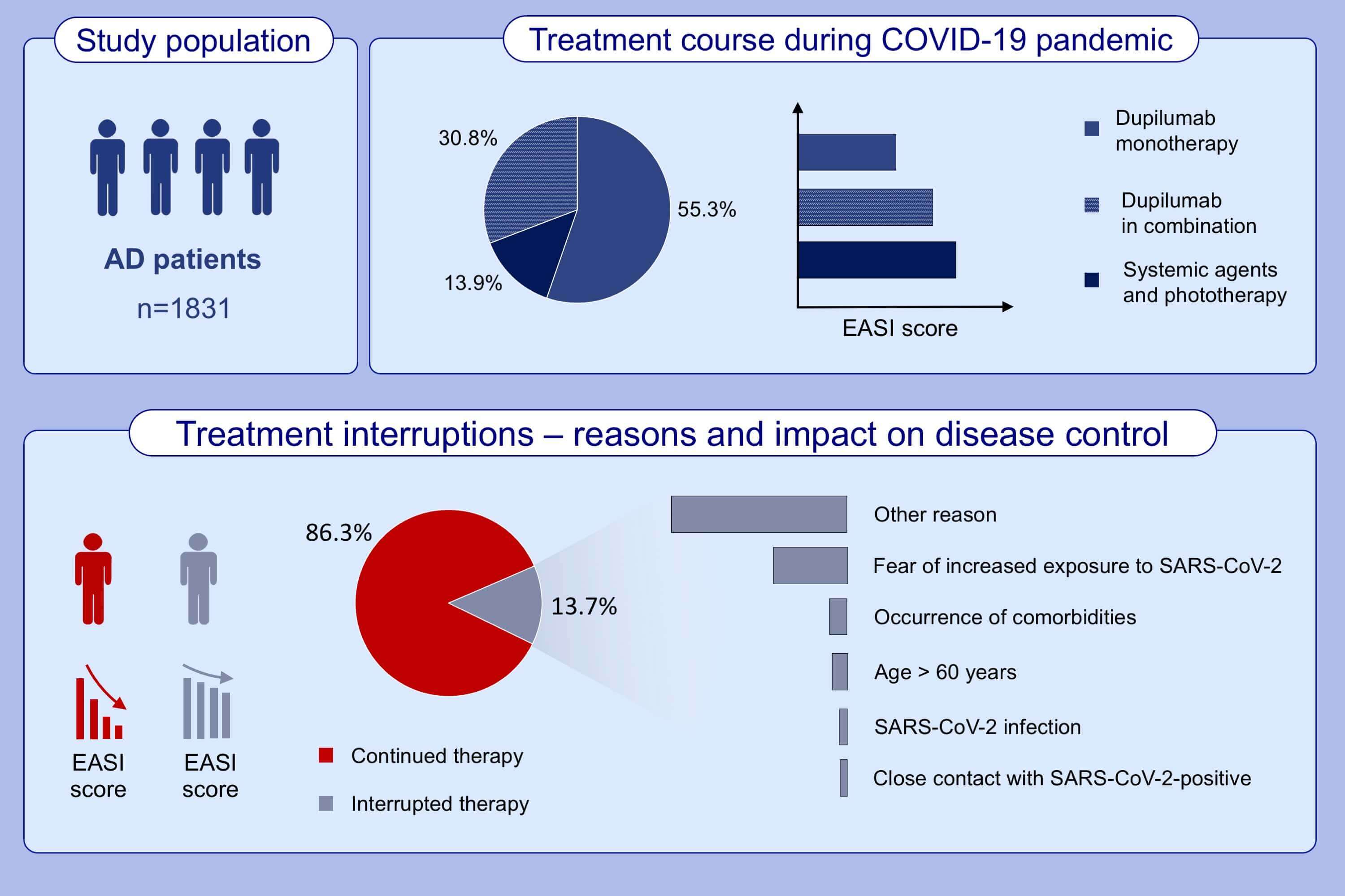 Graphical Abstract