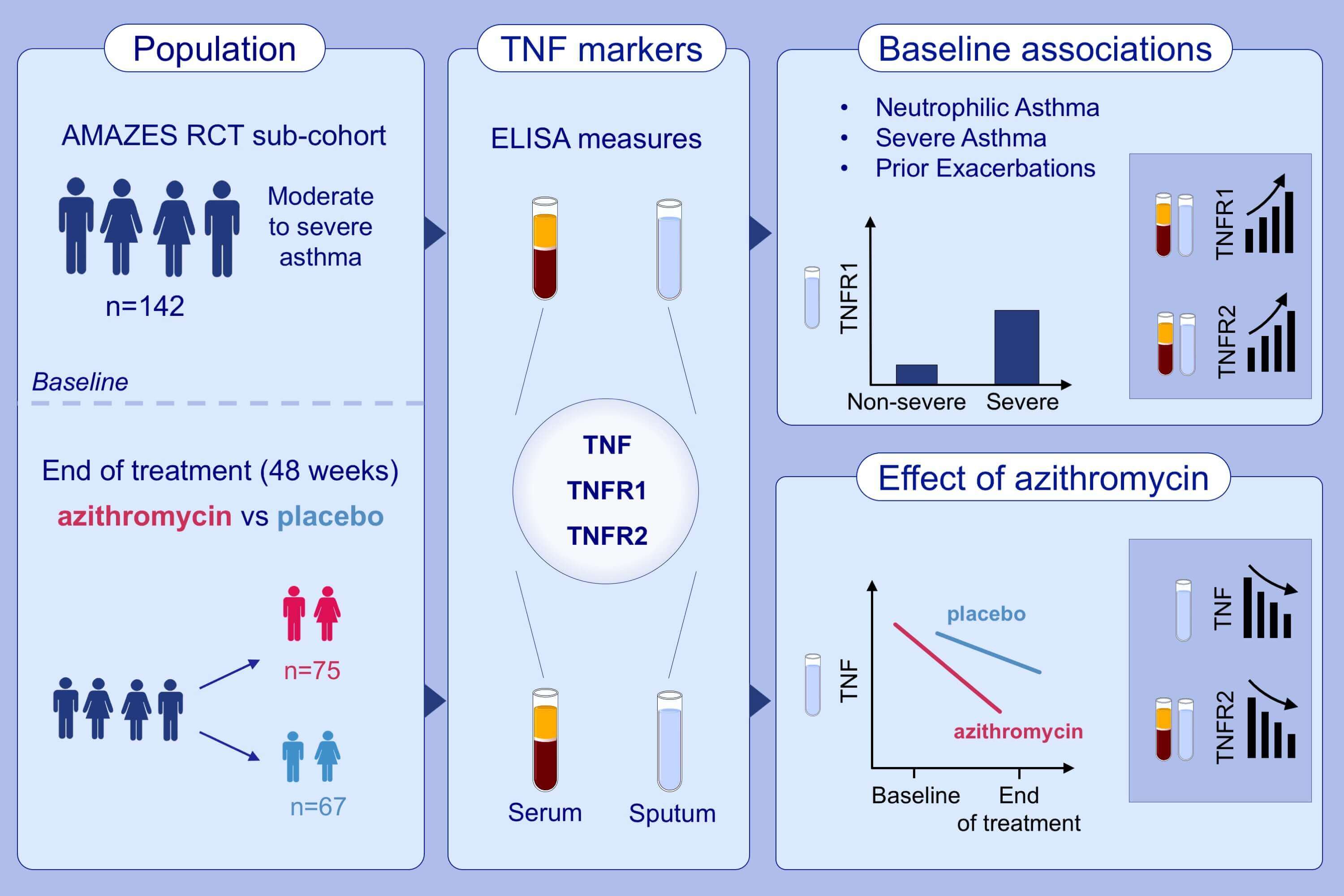 graphical abstract for research paper example