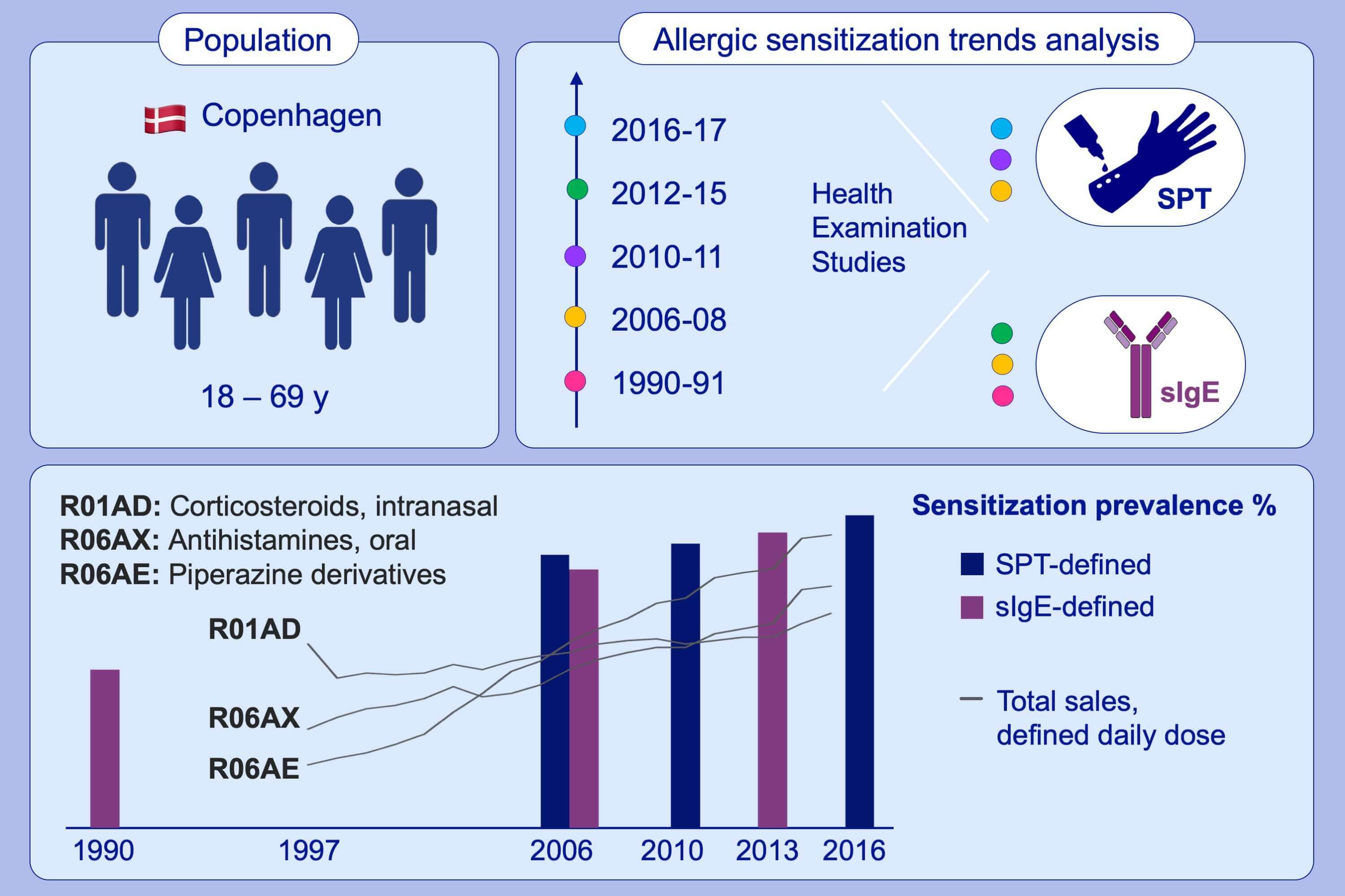 Graphical Abstract