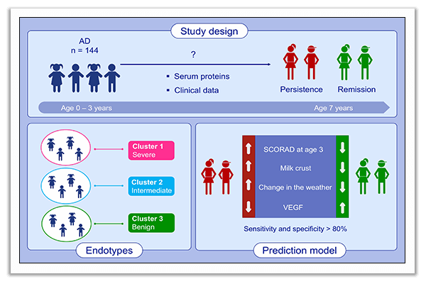 predictive biomarker