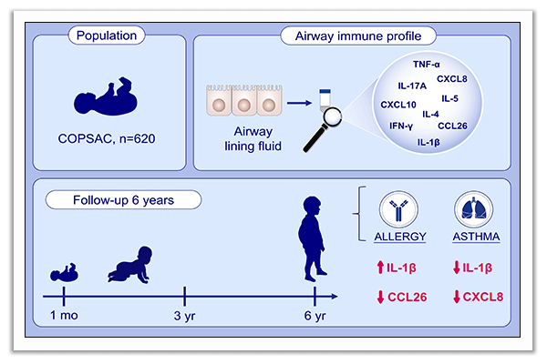 asthma