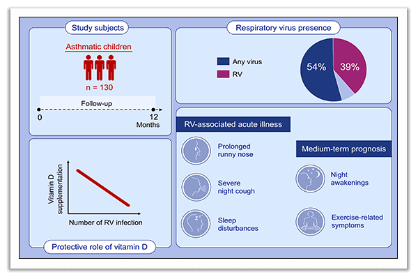 rhinovirus infection in preschool asthma