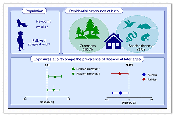 biodiversity