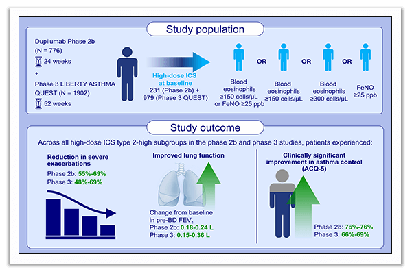 moderate-to-severe asthma