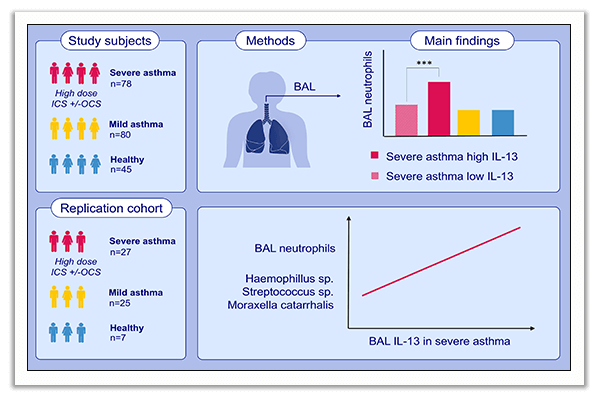 severe asthma