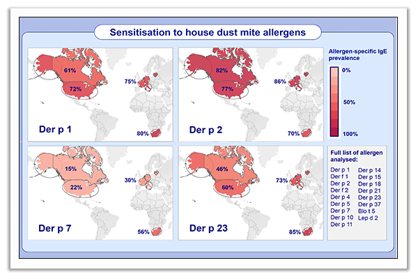 allergen microarray