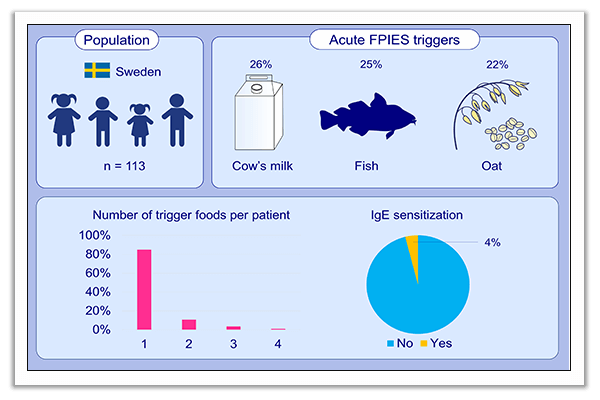 milk allergy