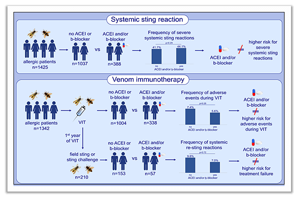 venom immunotherapy