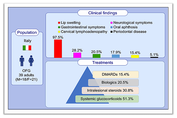 granulomatous cheilitis