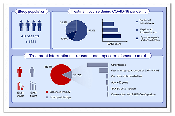 atopic dermatitis