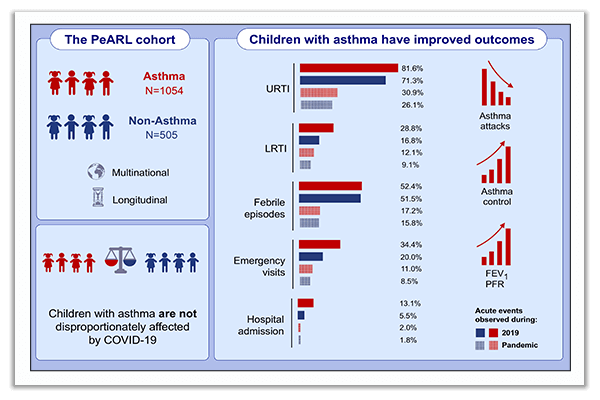 childhood asthma