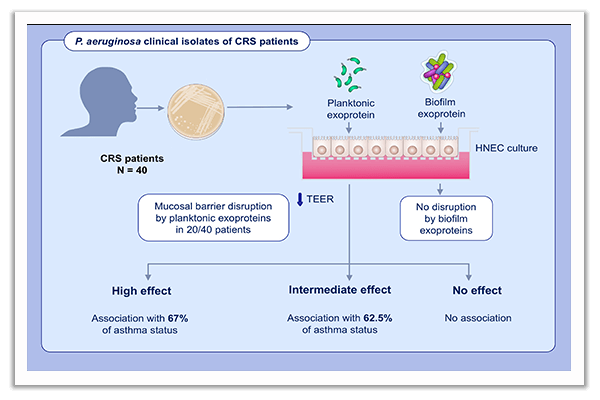 asthma in patients with chronic rhinosinusitis