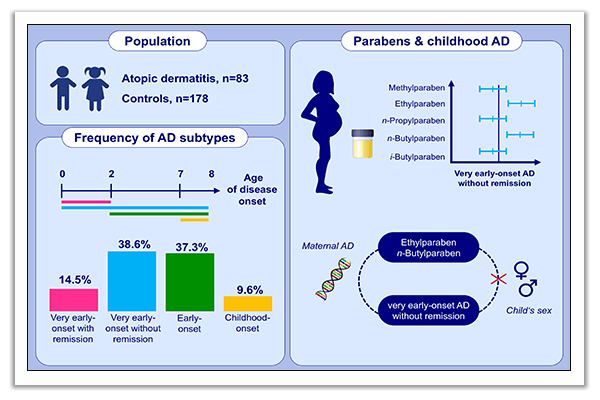 Prenatal paraben exposure