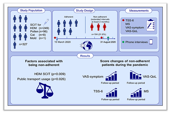 subcutaneous immunotherapy