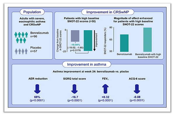 asthma treatment